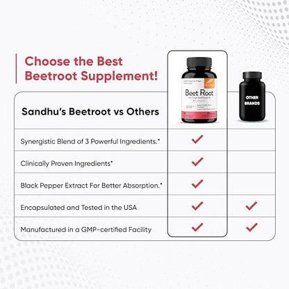 Sandhu's Beet Root Powder Capsules with Bioperine| Beetroot with Black Pepper & Grape