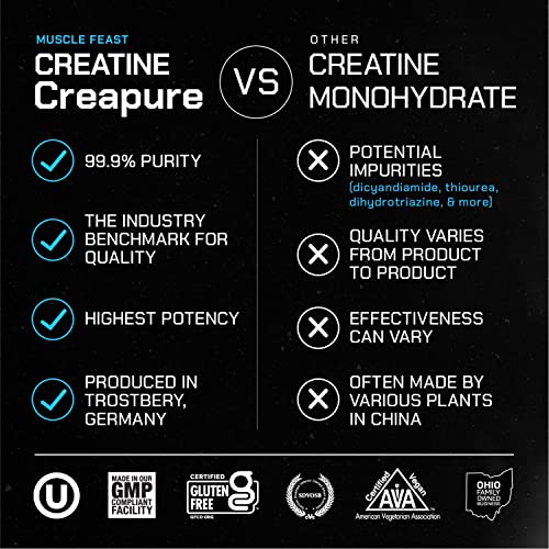 Muscle Feast Creapure Creatine Monohydrate Powder for Muscle Growth Nutritional