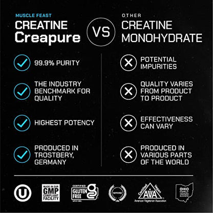 Muscle Feast Creapure Creatine Monohydrate Powder, Vegan Keto Friendly Gluten-Free