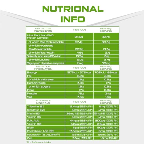 SCI-MX Ultra Plant - Salted Caramel Peanut Flavour Vegan Protein Powder Blend + Vitamin B Complex