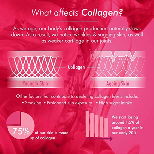 Bioglan Collagen Effervescent | 1000mg | Hydrolysed Marine Collagen