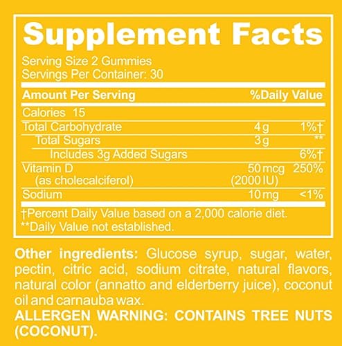 Baby Blues Brightside Gummies - Essential Vitamin D for Prenatal and Postnatal Moms