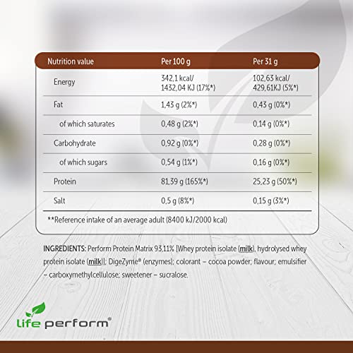 Protein Perform Whey Isolate & Hydrolysate Powder | Naturally Occurring Glutamine and Amino Acids