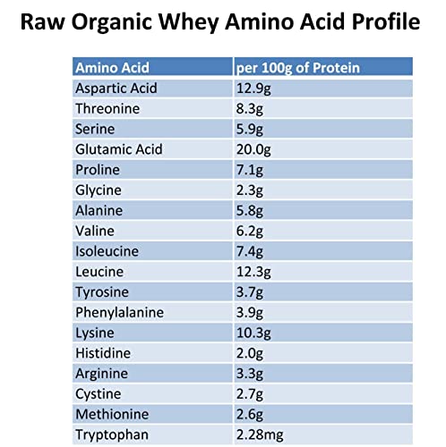 100% Raw Grass Fed Whey - Happy Healthy Cows, COLD PROCESSED Undenatured