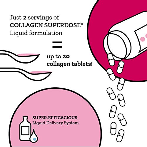 Collagen Superdose Skincare by Gold Collagen | Patented Liquid Collagen Peptides Supplement