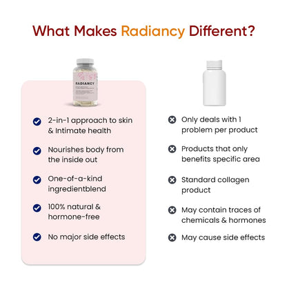 Better Body Co. Radiancy | Premium Skin Rejuvenating Collagen