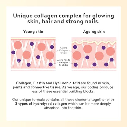 Collagen Powder with Hyaluronic Acid 400g - Premium Bovine Collagen Type I, II, III