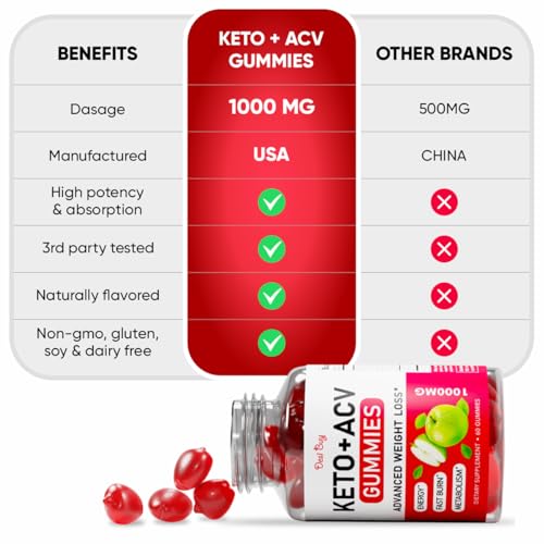 Desi Buy Keto ACV Gummies Advanced Wеight Lоss, Boost Metаbolism with Apple Cider