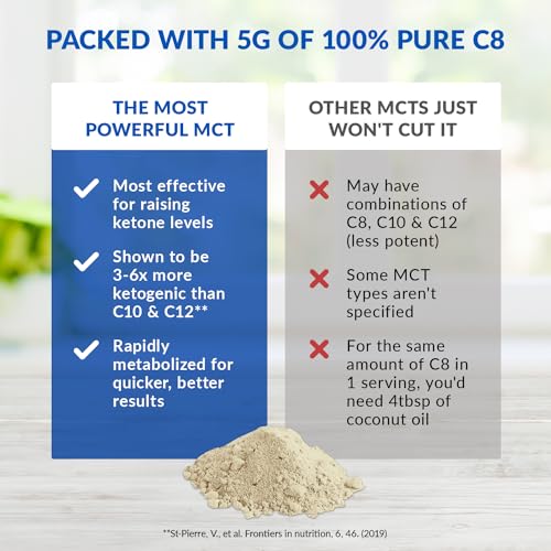 BioTrust Keto Elevate – Pure C8 MCT Oil Powder – Ketogenic Diet Supplement & Paleo