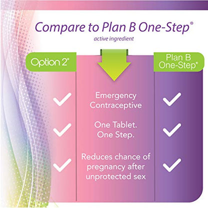 Option 2, Compare to Plan B | Emergency Contraceptive | Morning After Pill, 1 Tablet