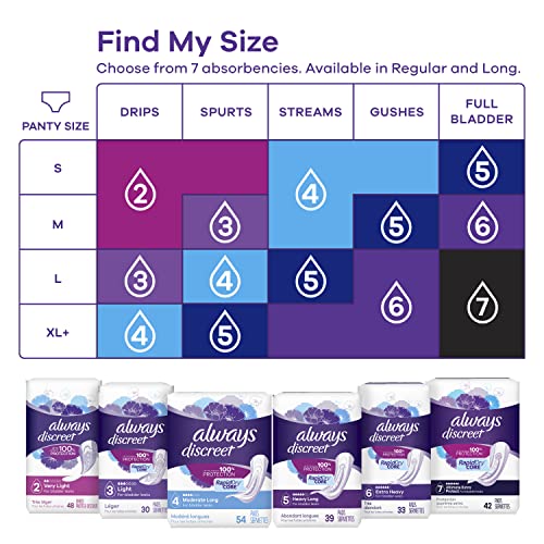 Always Discreet Adult Moderate Long Incontinence Pads, Up to 100% Leak