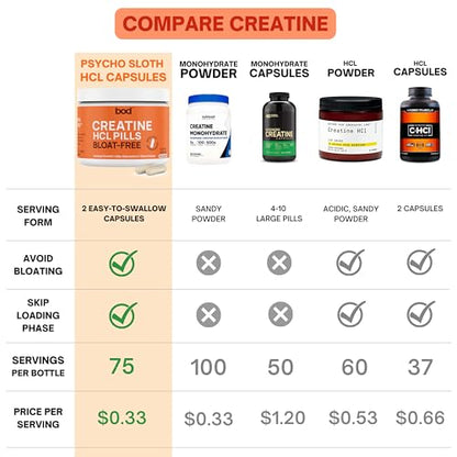 Creatine HCL Pills - Muscle Growth, Endurance, No Bloat, No Load, Not Flavored