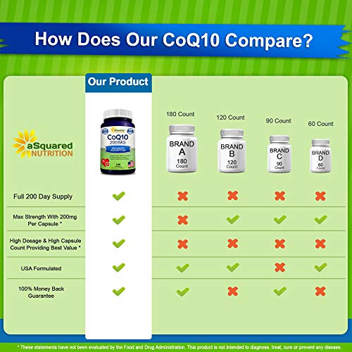 aSquared Nutrition CoQ10 (200 Capsules and 200mg) - High Absorption Vegan CO Q-10