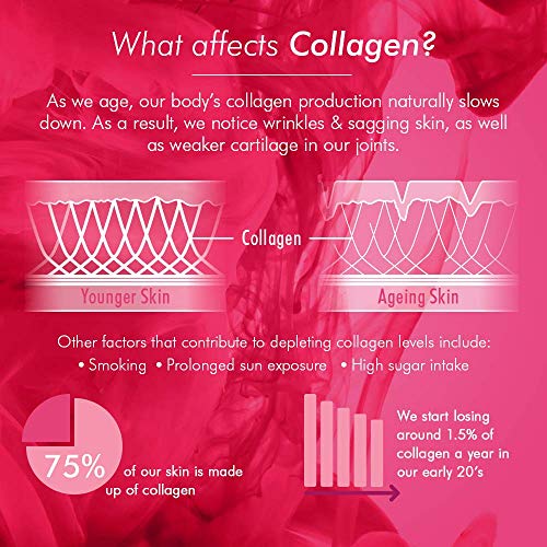 BIOGLAN Beauty Collagen Powder, 151 grams