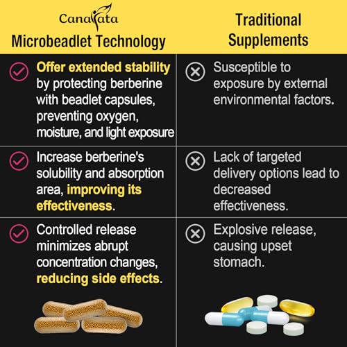Berberine Supplement 1200mg Berberine HCL - High Bioavailability Microbeadlet Complex