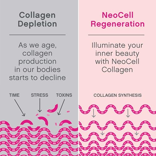 NeoCell Super Collagen Plus With Vitamin C and Hyaluronic Acid, For Skin Hydration