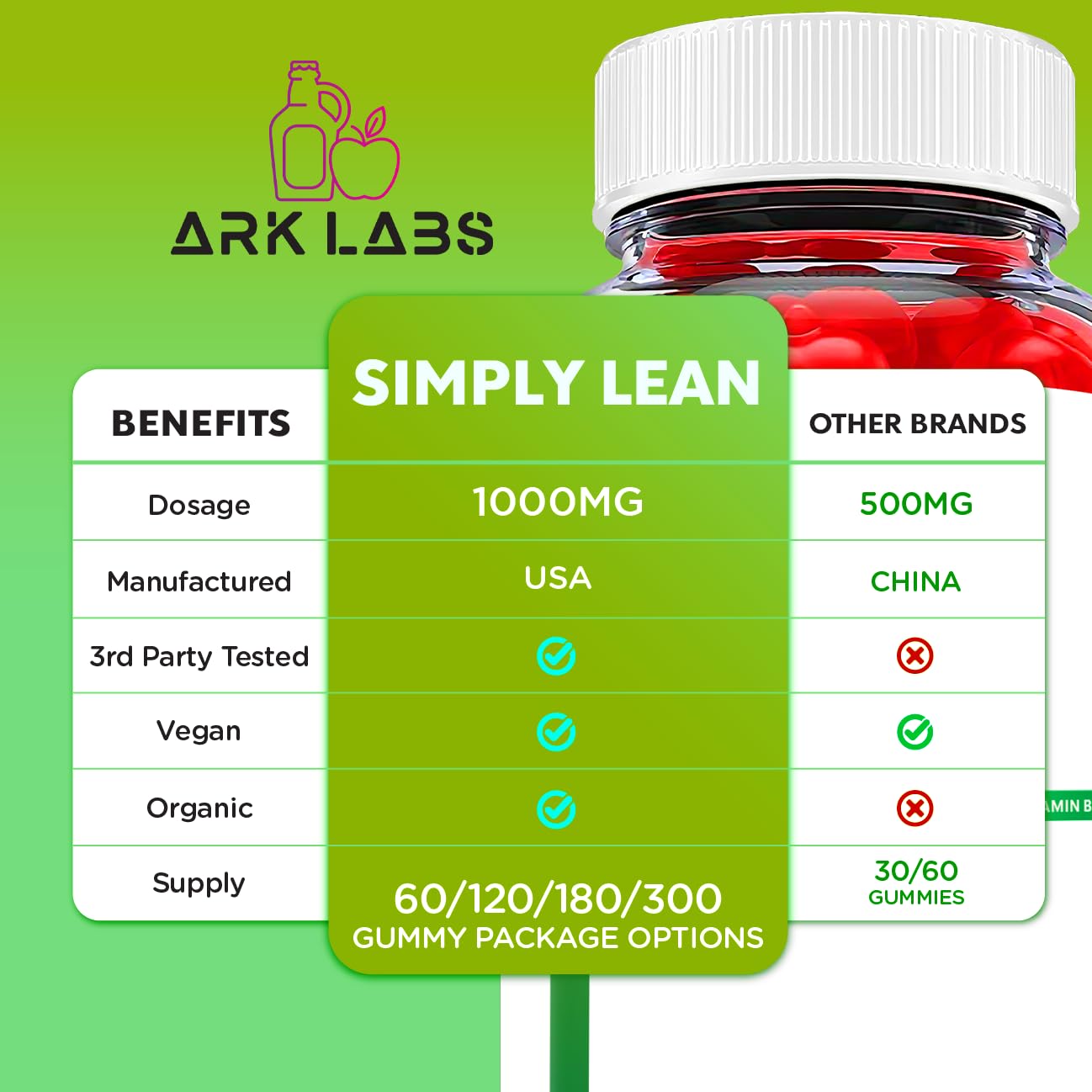 Ark Labs Simply Lean Keto Gummies, Simply Lean Gummies, Simply Lean ACV Gummies