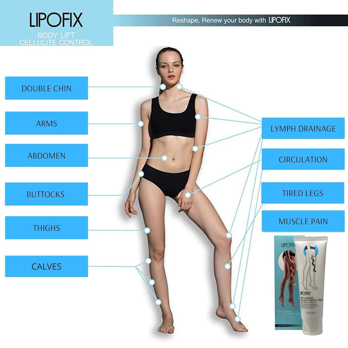 LIPOFIX Anti Cellulite Cream Luxurious Formula Body Contour Cream Effectively Tone