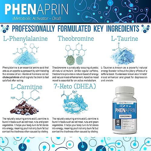 PhenAprin Diet Pills Weight Loss and Energy Boost for Metabolism – Optimal