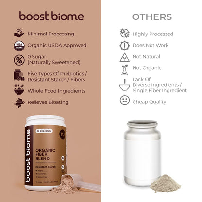 Boost Biome Fiber Supplement Organic Super Greens Powder – Supports Bloating Relief