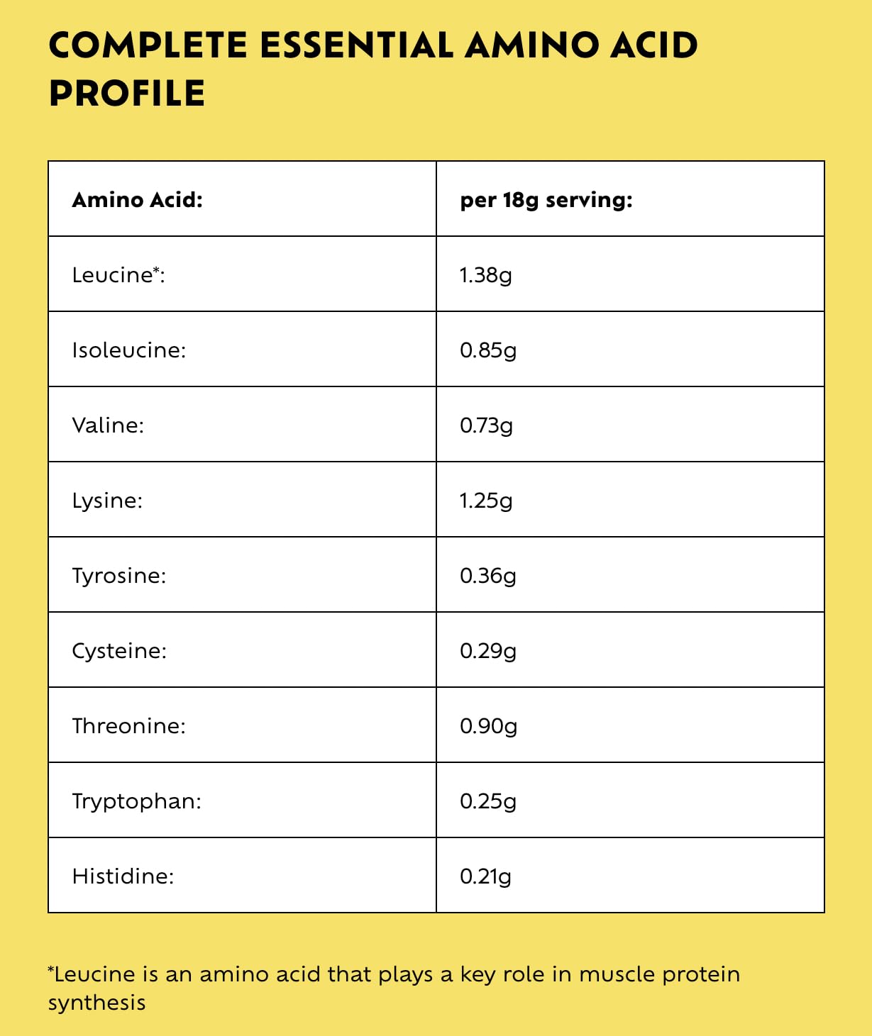 Provytl 50+ - Kick Start Your Protein Journey in 2024-15g Complete Protein and 1g Creatine