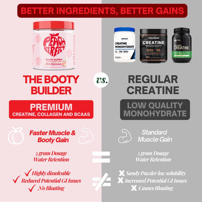 Peach Perfect Creatine for Women Booty Gain, Muscle Builder, Energy Boost, Pink Lemonade