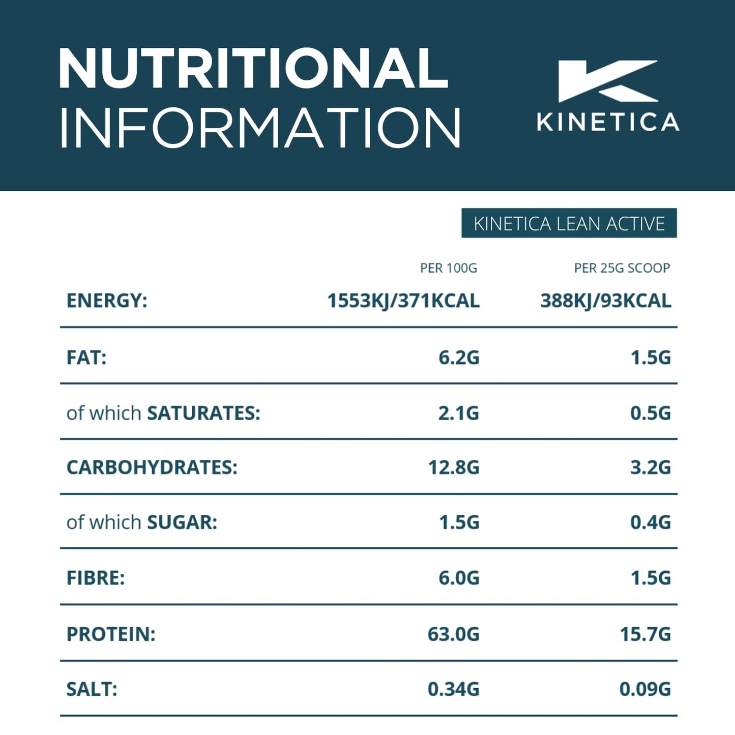 Kinetica Lean Protein Powder, Low Calorie, Grass Fed Whey, 72 Servings, Smooth Chocolate, 1.8kg