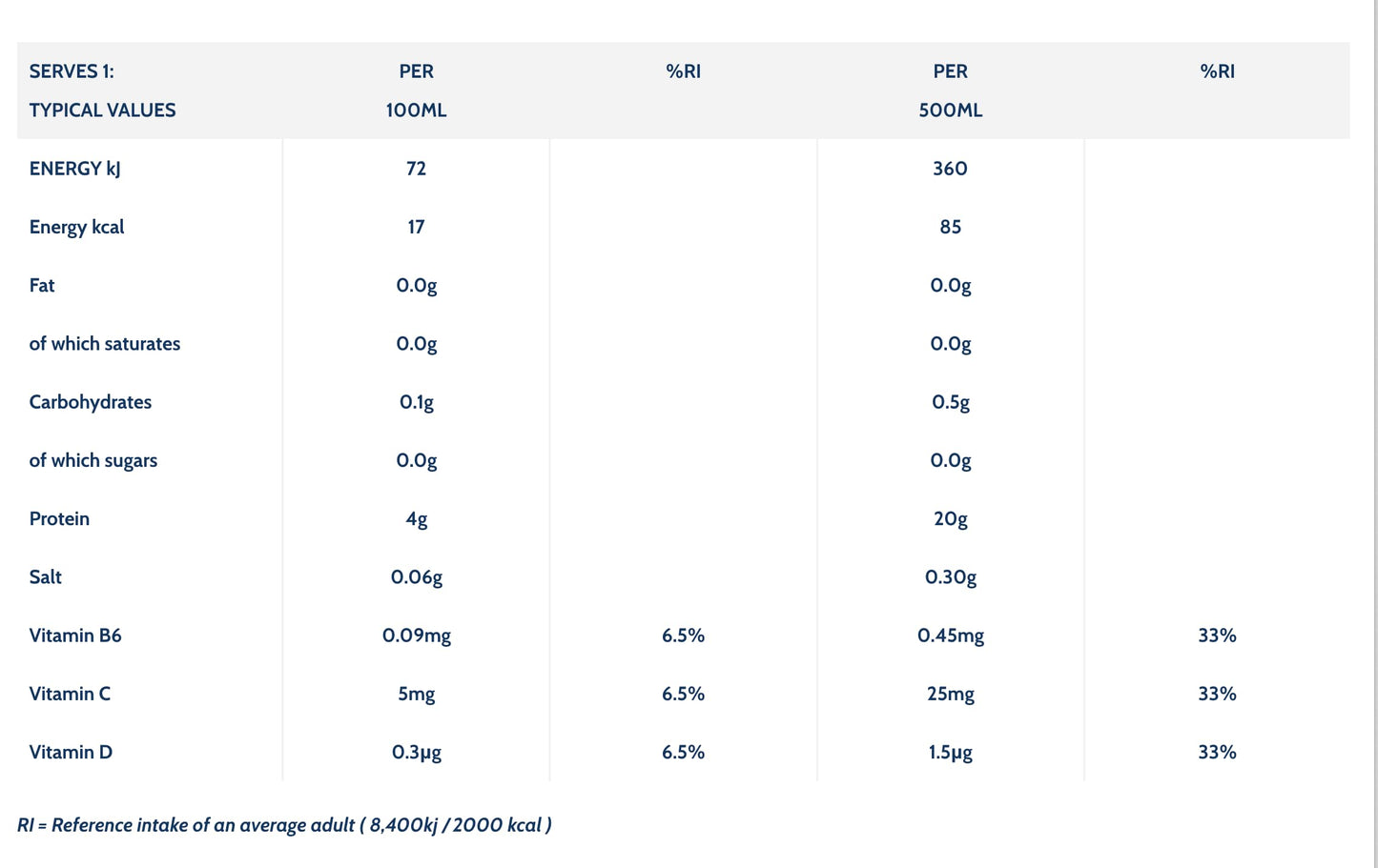 WOW HYDRATE Protein Water, Summer Fruits Flavour Protein Drink, Natural Flavourings, Healthy Hydration