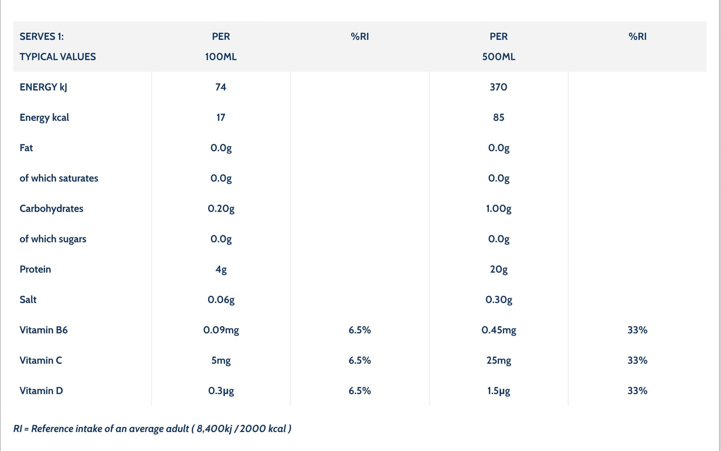 WOW HYDRATE Protein Water, Tropical Flavour Protein Drink, Natural Flavourings, Healthy Hydration