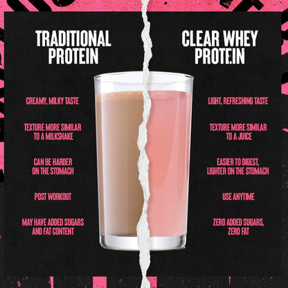 Animal Clear Whey Protein Isolate Sampler Pack & Shaker Bottle - Deliciously Juicy 20g