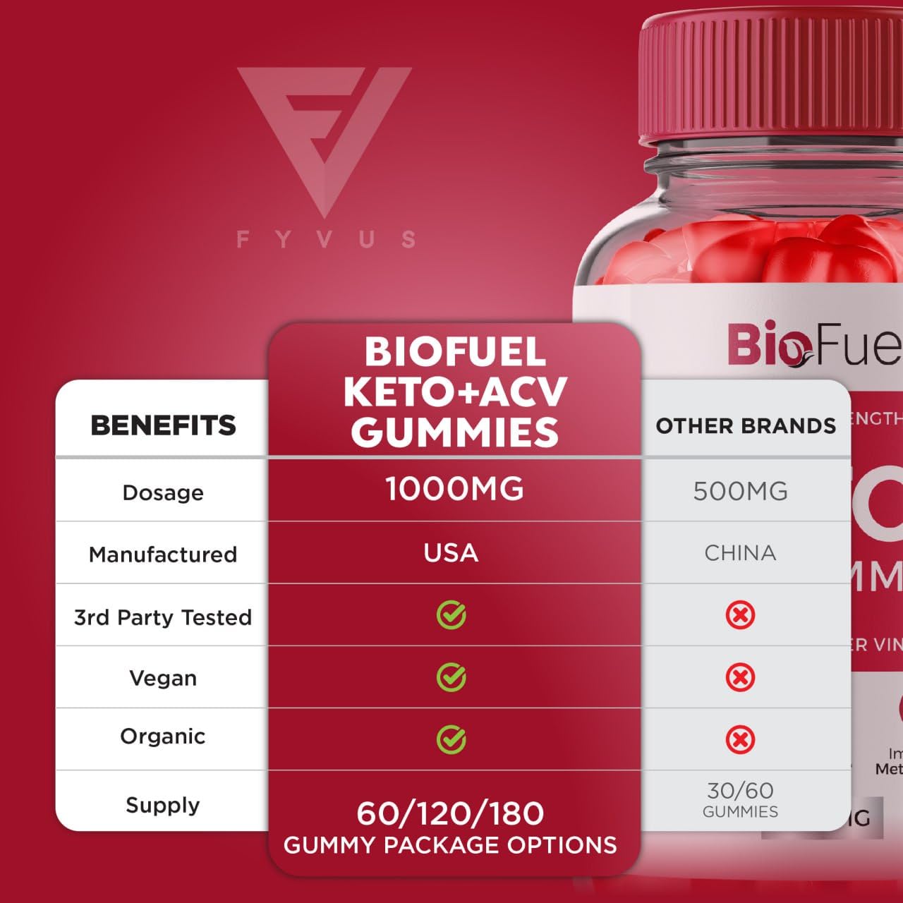 Biofuel Keto ACV Gummies, Biofuel Keto ACV Gummies Advanced Kelly Clarkson, Bio Fuel Keto