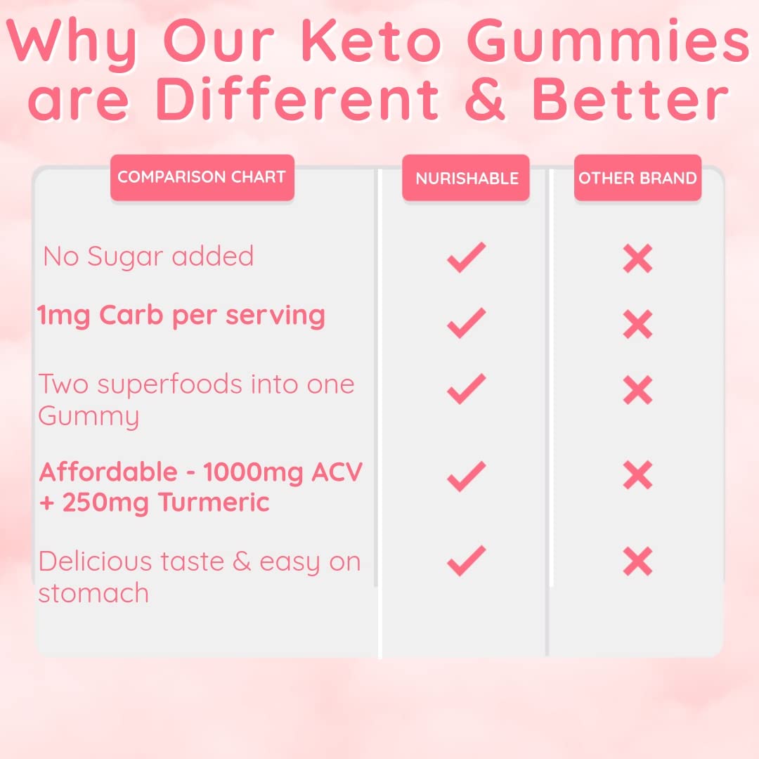 ACV Keto Gummies for Weight Loss - Advanced Weight Loss Formula with Apple Cider