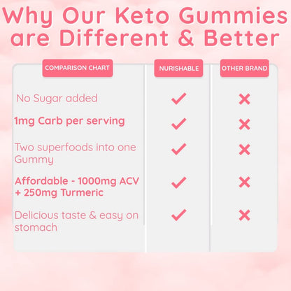 ACV Keto Gummies for Weight Loss - Advanced Weight Loss Formula with Apple Cider