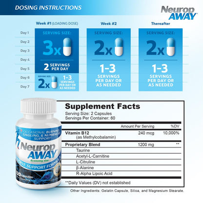 NeuropAWAY Nerve Support Formula, a Patented, Clinically Proven Formula to Strengthen Nerve Health