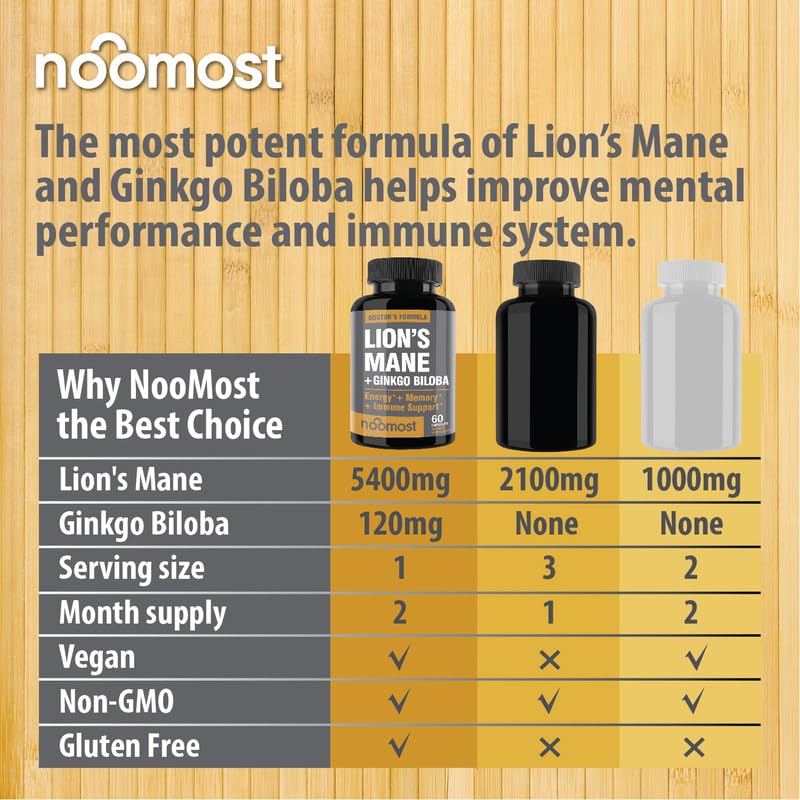 NooMost Organic Lions Mane Supplement Capsules 5400mg, Ginkgo Biloba 120mg