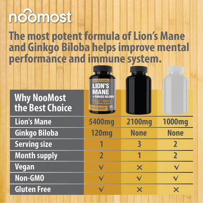 NooMost Organic Lions Mane Supplement Capsules 5400mg, Ginkgo Biloba 120mg