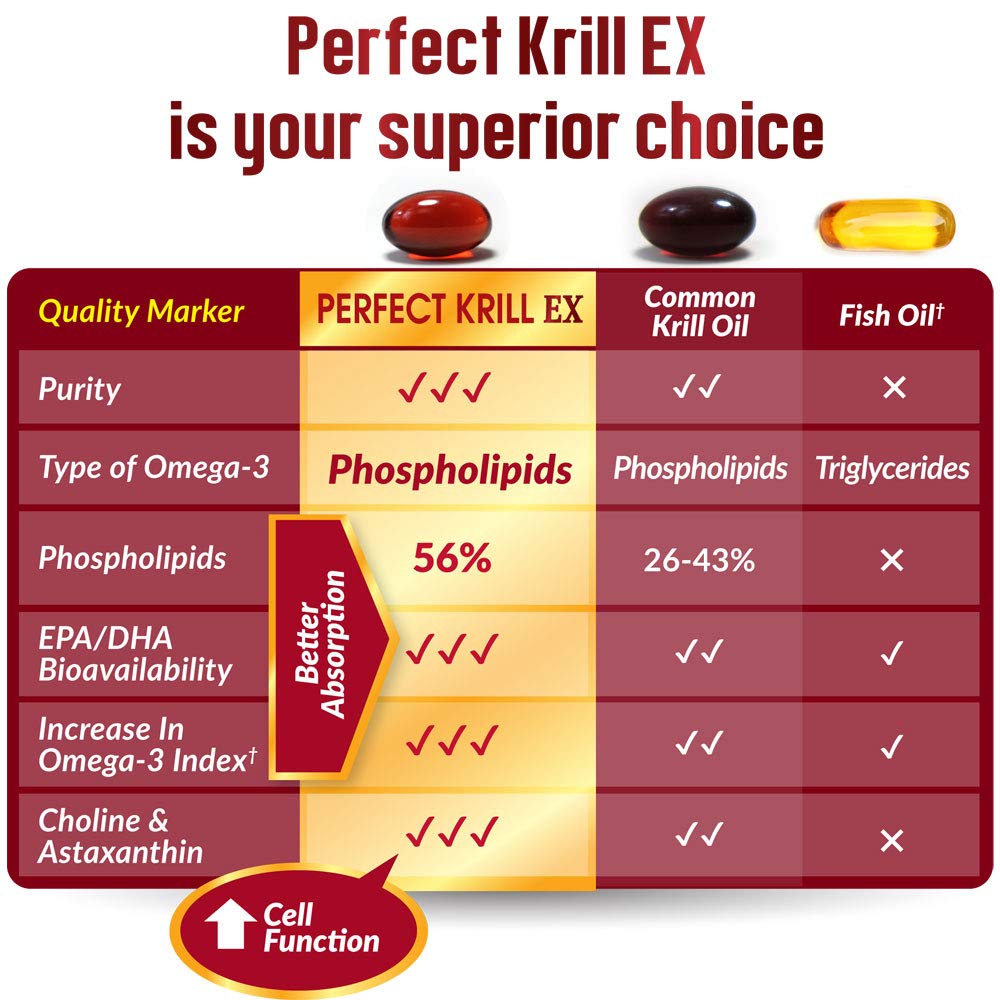 LABO Nutrition Perfect Krill EX, The Purest Ultra Strength Antarctic Krill Oil, Highest Phosph