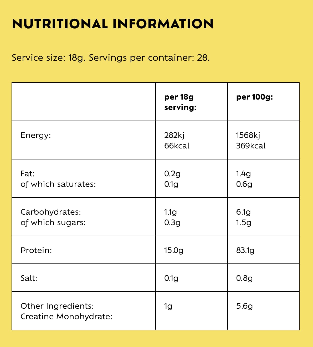 Provytl 50+ - Kick Start Your Protein Journey in 2024-15g Complete Protein and 1g Creatine