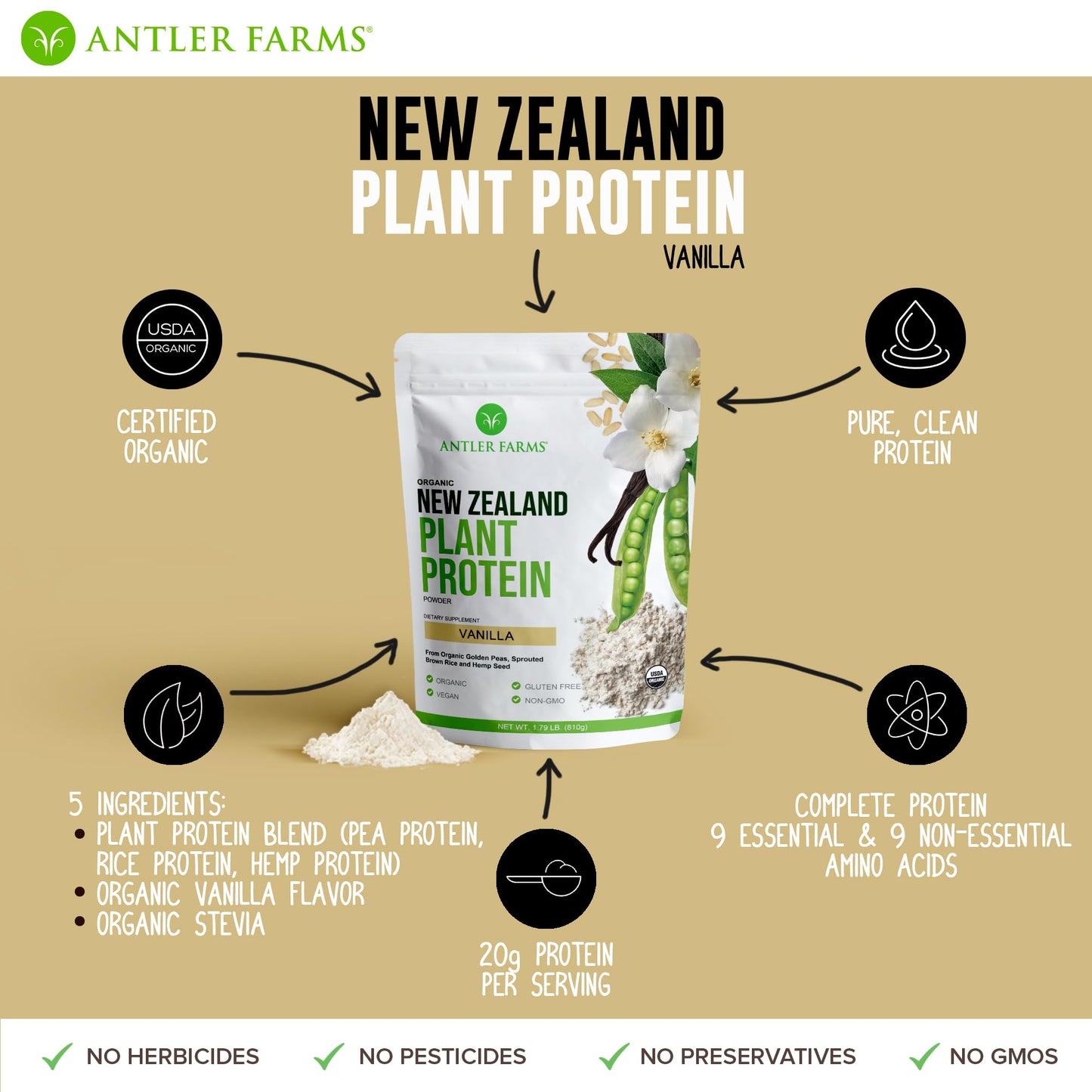 Antler Farms - 100% Pure New Zealand Plant Protein, Vanilla Flavor, 1.79 lbs – Pure