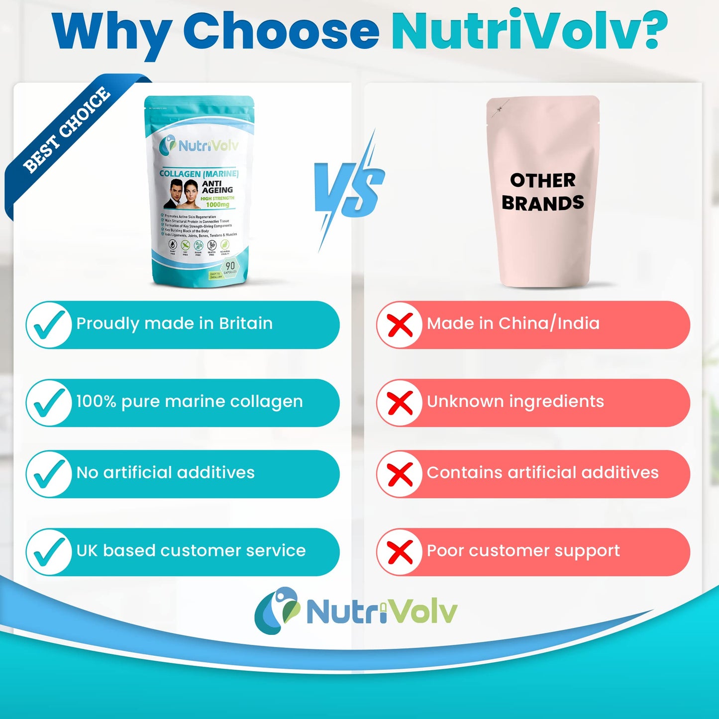 Nutrivolv Collagen Marine (1000mg) Supplement for Skin , Anti Ageing