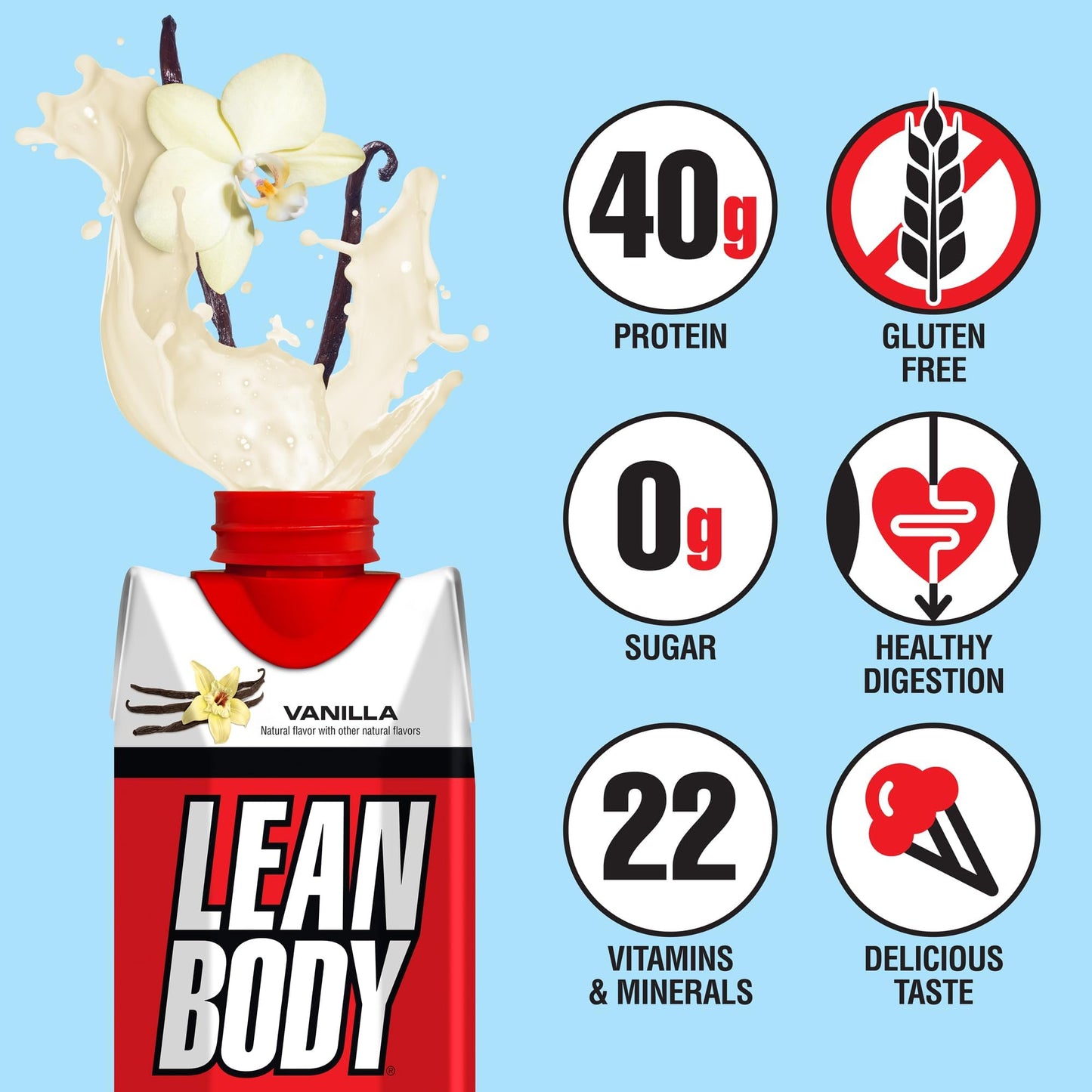 Lean Body Ready-to-Drink Vanilla Protein Shake, 40g Protein, Whey Blend, 0 Sugar, Gluten