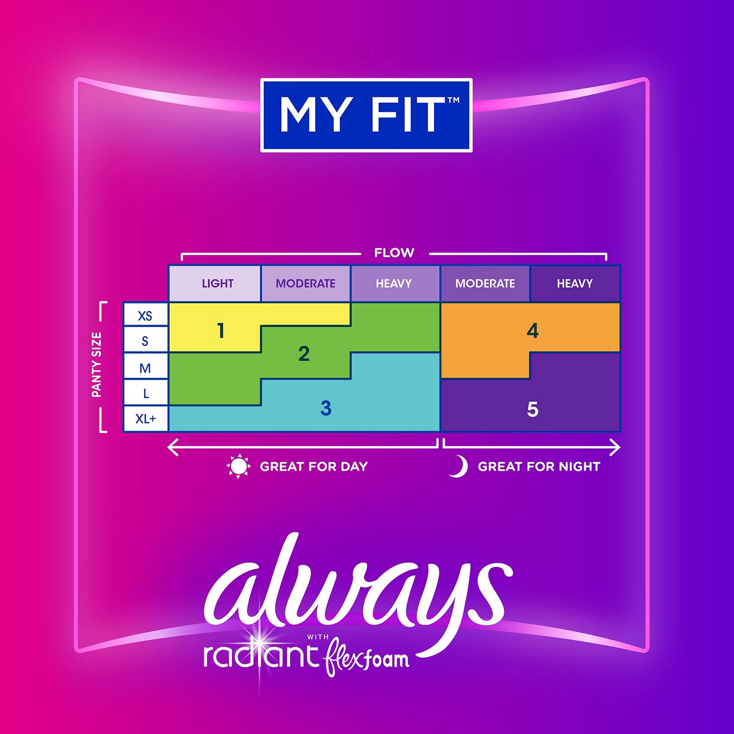 Always Radiant Feminine Pads For Women, Size 3 Extra Heavy Absorbency, With Flexfoam