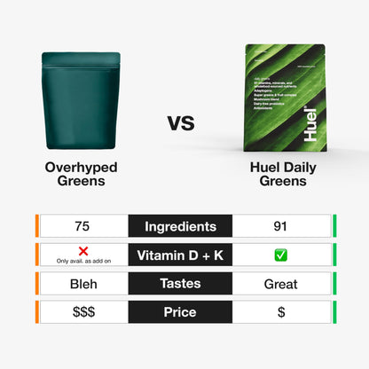 Huel Daily Greens | Superfood Greens Powder | 91 Vitamins, Minerals, and Wholefood