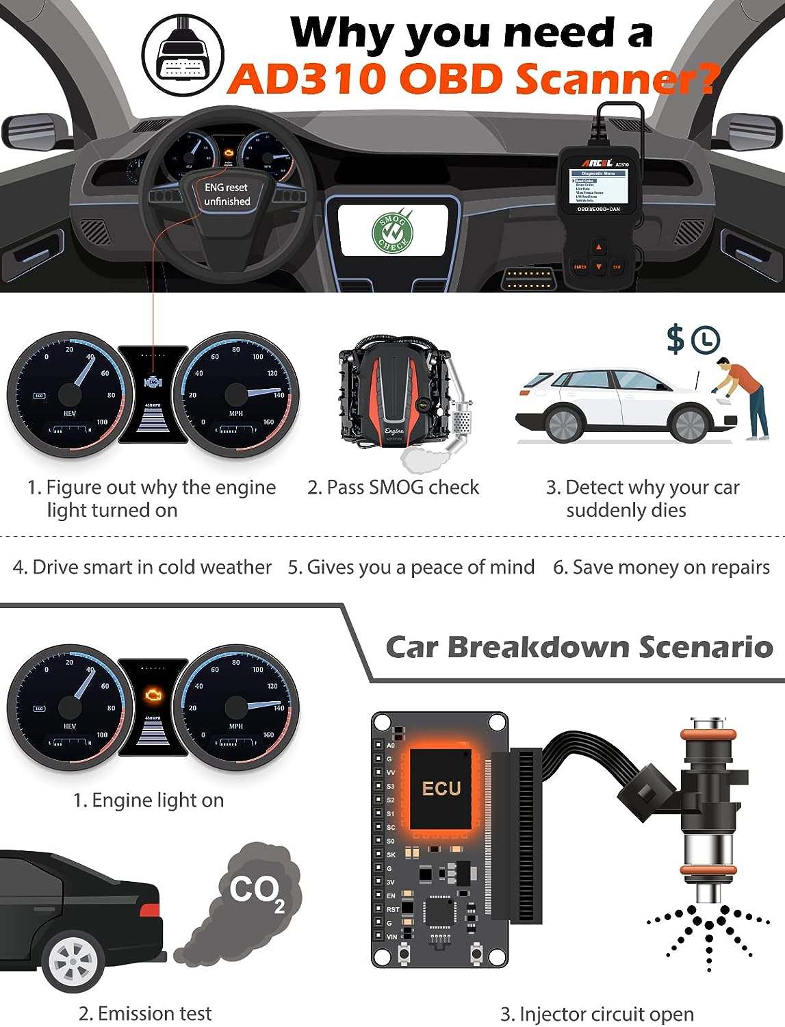 ANCEL AD310 Classic Enhanced Universal OBD II Scanner Car Engine Fault Code Reader