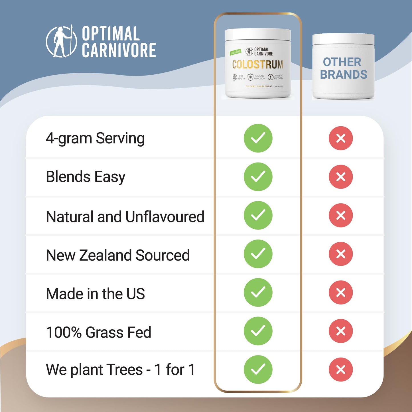 Grass Fed Colostrum Powder, Unflavored Bovine Colostrum for Humans