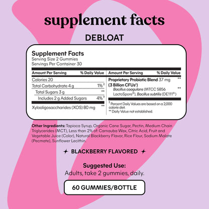 Lemme Debloat and Burn - Metabolism, Bloat Support, Gut Health & Weight Management