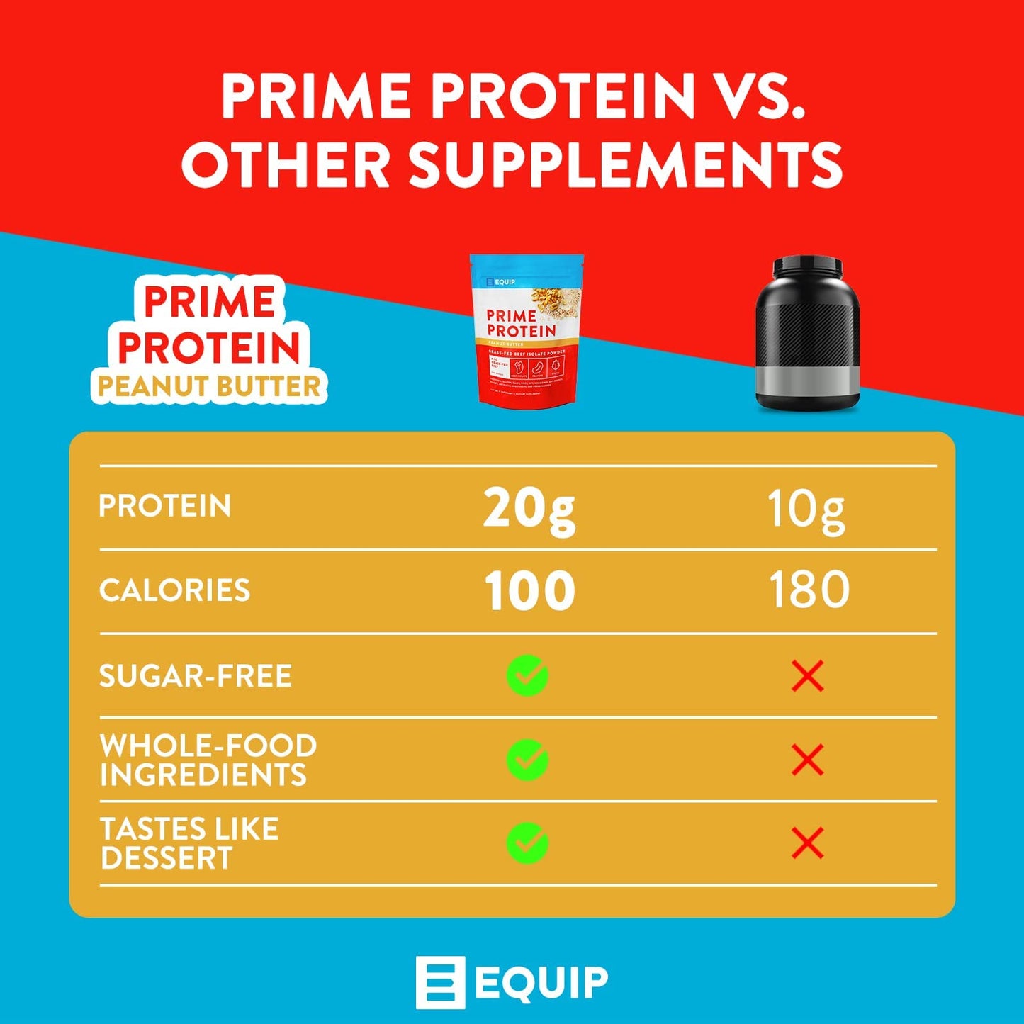 Equip Foods Prime Protein - Grass Fed Beef Protein Powder Isolate - Paleo and Keto Friendly