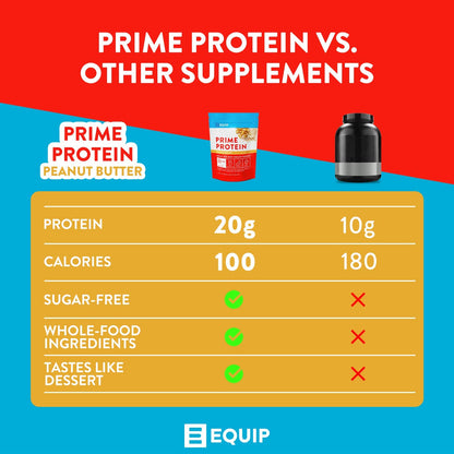 Equip Foods Prime Protein - Grass Fed Beef Protein Powder Isolate - Paleo and Keto Friendly