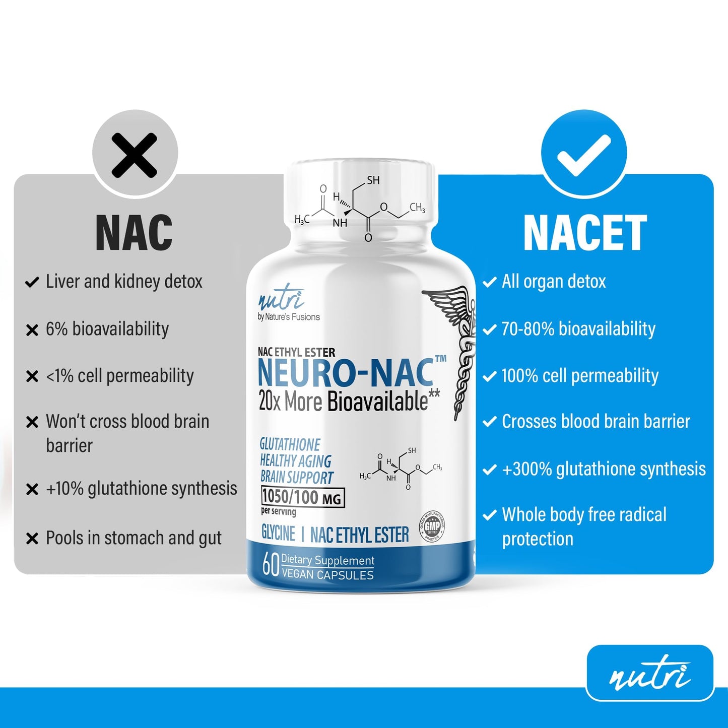 Neuro NAC Supplement 375mg Extra Strength with 1800mg Glycine - N-Acetyl Cysteine